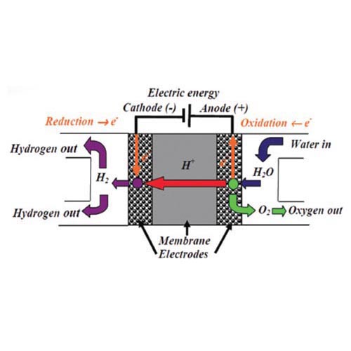 用于可靠纯化氢气的钯扩散器