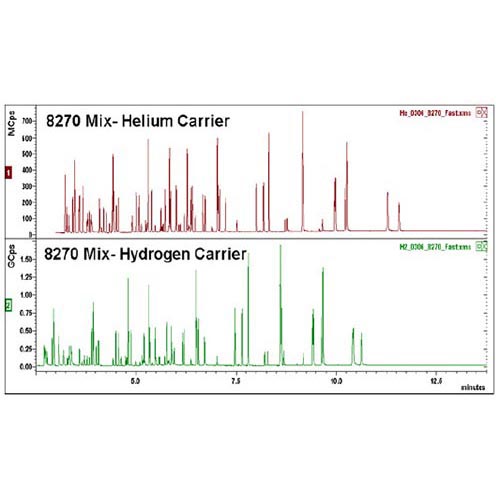 实验室中的氦气替代气体供应氢气结果